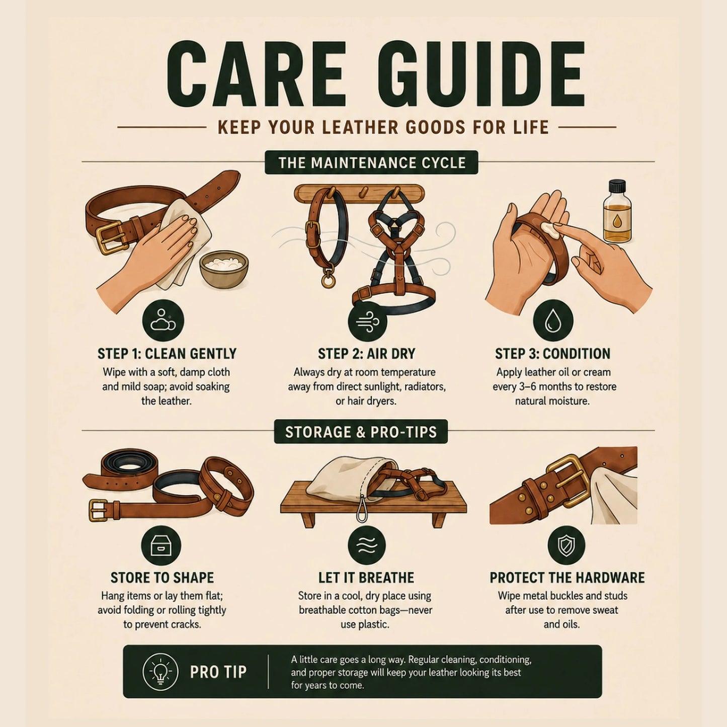 Knotty Oso product care guide infographic outlining step-by-step cleaning, air drying, conditioning, and proper storage protocols for premium full-grain leather goods.