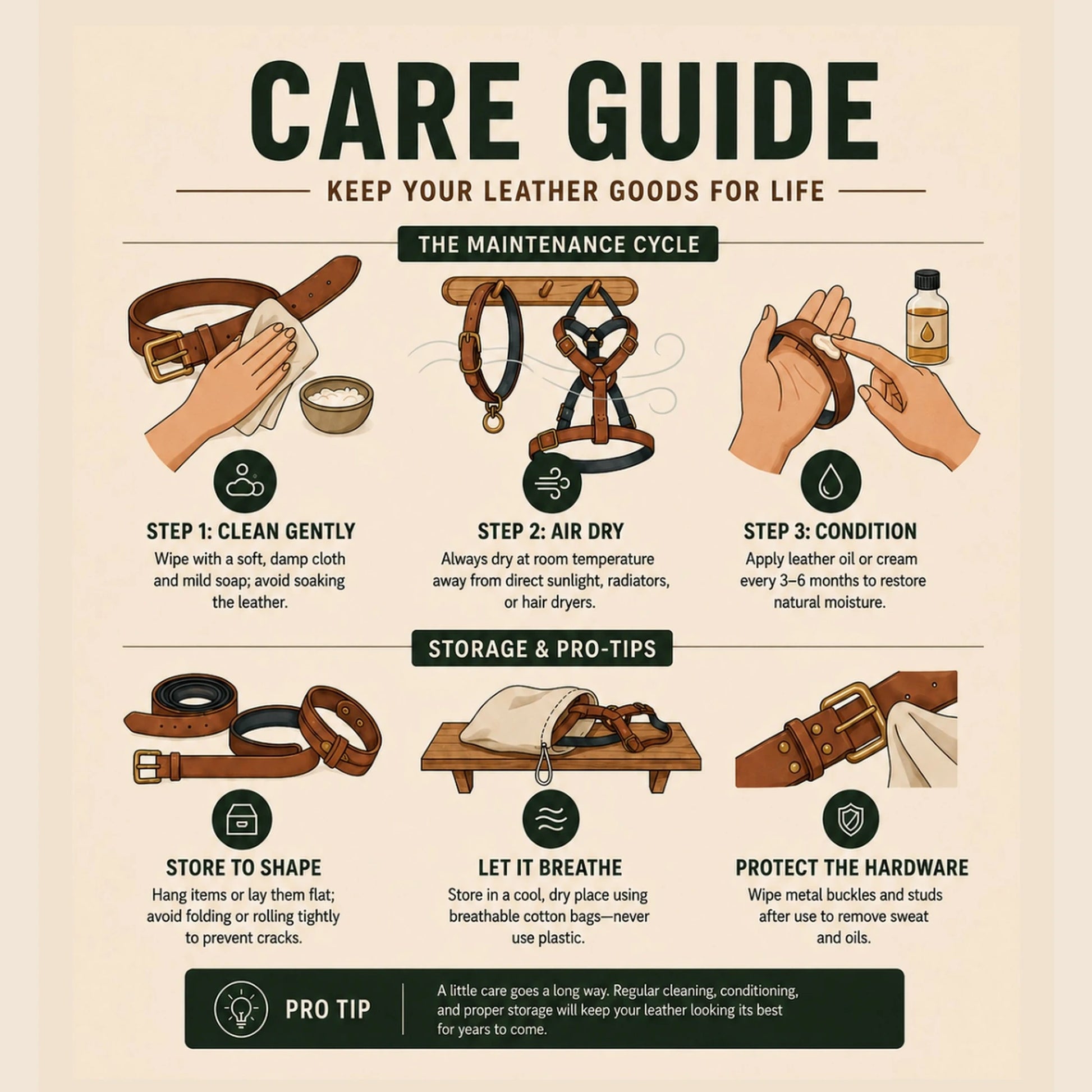 Knotty Oso product care guide infographic outlining step-by-step cleaning, air drying, conditioning, and proper storage protocols for premium full-grain leather goods.