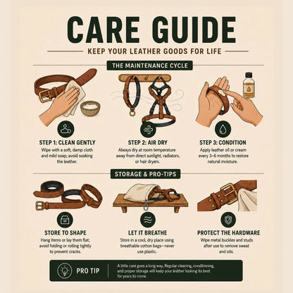 Knotty Oso product care guide infographic outlining step-by-step cleaning, air drying, conditioning, and proper storage protocols for premium full-grain leather goods.